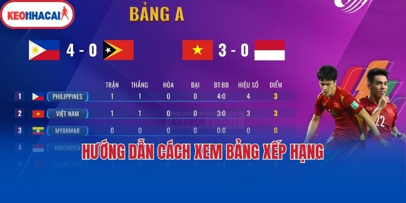 Hướng dẫn cách xem bảng xếp hạng